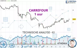 CARREFOUR - 1 uur