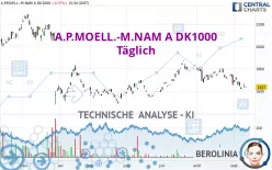 A.P.MOELL.-M.NAM A DK1000 - Täglich