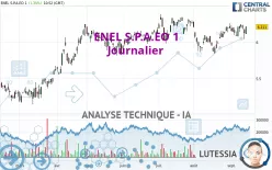 ENEL S.P.A.EO 1 - Journalier