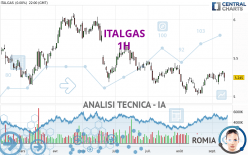 ITALGAS - 1H