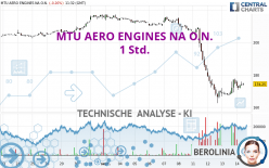 MTU AERO ENGINES NA O.N. - 1 Std.