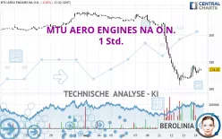 MTU AERO ENGINES NA O.N. - 1 Std.