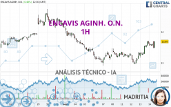 ENCAVIS AGINH. O.N. - 1H