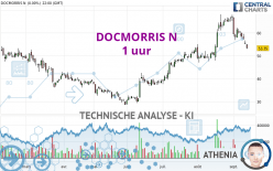 DOCMORRIS N - 1 uur