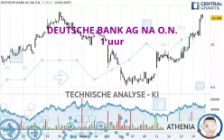 DEUTSCHE BANK AG NA O.N. - 1 uur