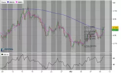 AUD/USD - 4H