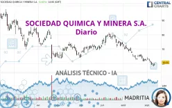 SOCIEDAD QUIMICA Y MINERA S.A. - Diario