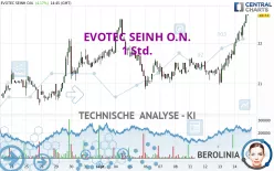 EVOTEC SEINH O.N. - 1 Std.