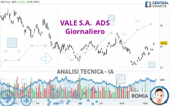 VALE S.A.  ADS - Giornaliero