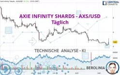 AXIE INFINITY SHARDS - AXS/USD - Täglich