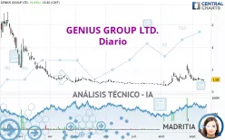 GENIUS GROUP LTD. - Diario