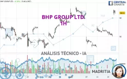 BHP GROUP LTD. - 1H