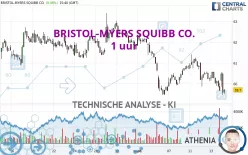 BRISTOL-MYERS SQUIBB CO. - 1 uur