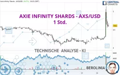 AXIE INFINITY SHARDS - AXS/USD - 1 Std.