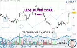 MAG SILVER CORP. - 1 uur