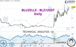 BLUZELLE - BLZ/USDT - Daily