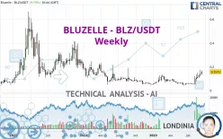 BLUZELLE - BLZ/USDT - Weekly