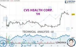 CVS HEALTH CORP. - 1H