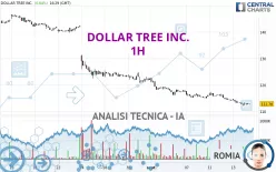 DOLLAR TREE INC. - 1H