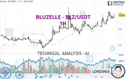 BLUZELLE - BLZ/USDT - 1H