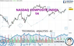 NASDAQ COMPOSITE INDEX - 1H