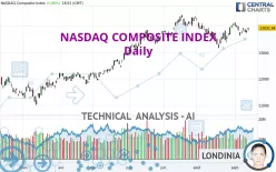 NASDAQ COMPOSITE INDEX - Daily