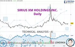 SIRIUSXM HOLDINGS INC. - Daily