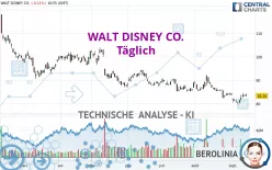 WALT DISNEY CO. - Täglich