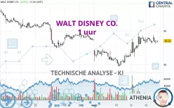 WALT DISNEY CO. - 1 uur