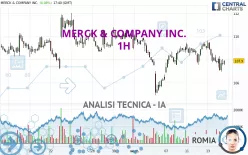 MERCK &amp; COMPANY INC. - 1H