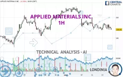 APPLIED MATERIALS INC. - 1H