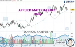 APPLIED MATERIALS INC. - Daily