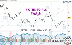 RIO TINTO PLC - Täglich