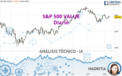 S&P 500 VALUE - Diario