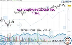 ACTIVISION BLIZZARD INC - 1 Std.