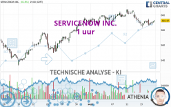 SERVICENOW INC. - 1 uur