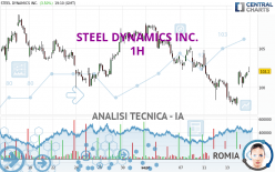 STEEL DYNAMICS INC. - 1H