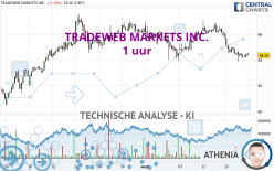 TRADEWEB MARKETS INC. - 1 uur