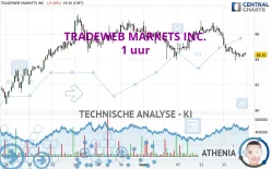 TRADEWEB MARKETS INC. - 1 uur