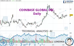 COINBASE GLOBAL INC. - Daily