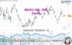 BAIDU INC. ADS - Diario