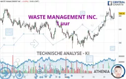 WASTE MANAGEMENT INC. - 1 uur