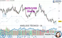 NZD/USD - Diario