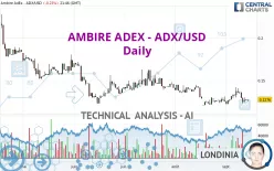 AMBIRE ADEX - ADX/USD - Daily