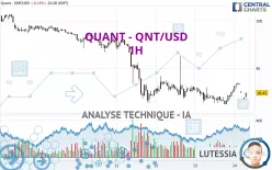 QUANT - QNT/USD - 1H