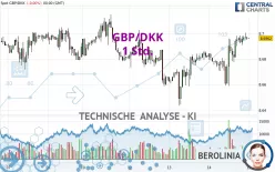 GBP/DKK - 1 Std.