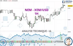 NEM - XEM/USD - 1H