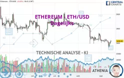 ETHEREUM - ETH/USD - Dagelijks