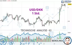 USD/DKK - 1 Std.