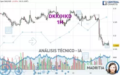 DKK/HKD - 1H